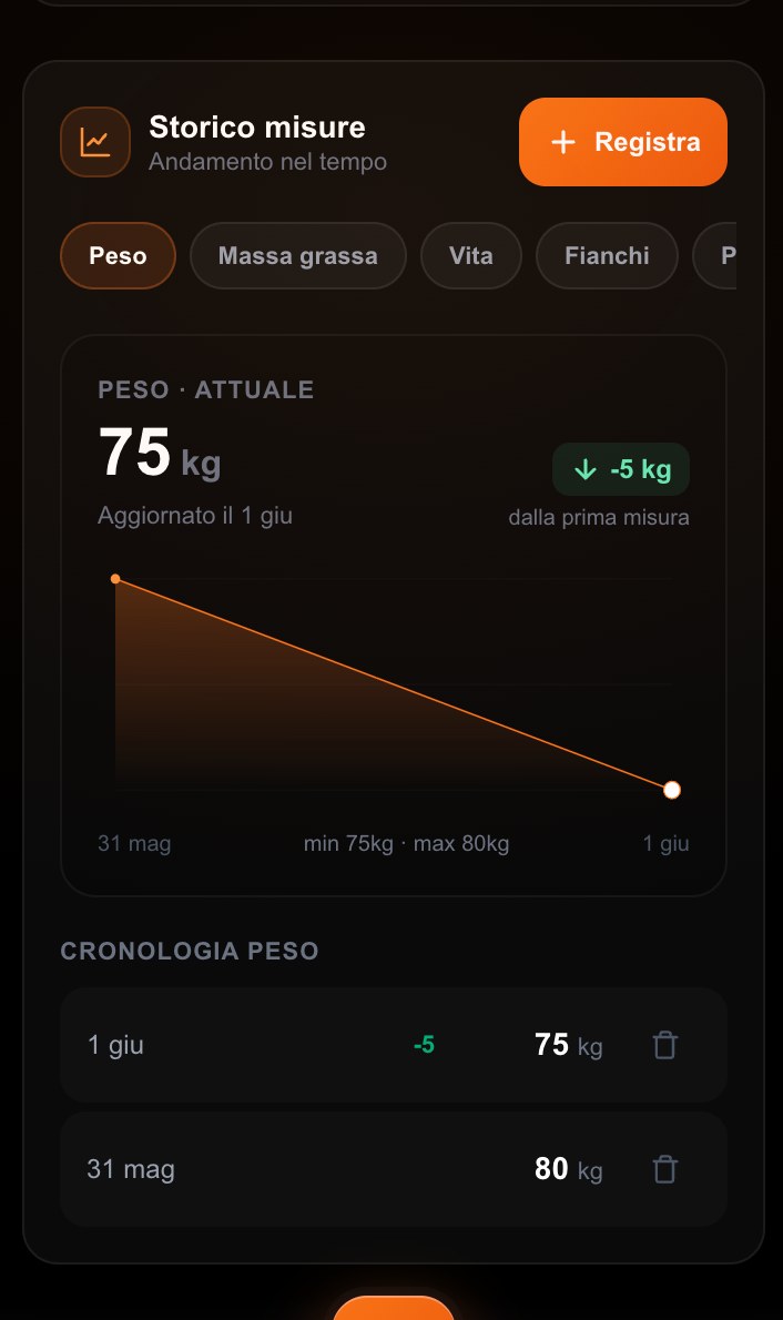 Vedi nero su bianco quanto stai migliorando